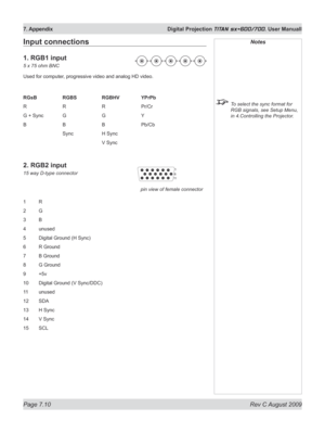 Page 132
Page 7.10  Rev C August 2009
7. Appendix  Digital Projection TITAN sx+600/700. User Manuall

Notes
 To select the sync format for 
RGB signals, see Setup Menu, 
in 4.Controlling the Projector.
Input connections
1. RGB1 input
5 x 75 ohm BNC
Used for computer, progressive video and analog HD video.
RGsB    RGBS   RGBHV   YPrPb
R      R   R   Pr/Cr
G + Sync  G   G   Y
B      B   B   Pb/Cb
      Sync   H Sync
          V Sync
2. RGB2 input
15 way D-type connector
1 R
2  G
3  B
4  unused 
5  Digital Ground...