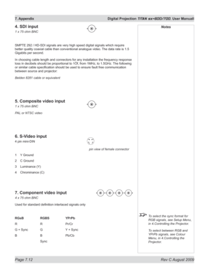 Page 134
Page 7.12  Rev C August 2009
7. Appendix  Digital Projection TITAN sx+600/700. User Manuall

4. SDI input
1 x 75 ohm BNC
SMPTE 292 / HD-SDI signals are very high speed digital signals which require 
better quality coaxial cable than conventional analogue video. The data rate is 1.5 
Gigabits per second.
In choosing cable length and connectors for any installation the frequency response 
loss in decibels should be proportional to 1Öf, from 1MHz, to 1.5GHz.  The following 
or similar cable specification...