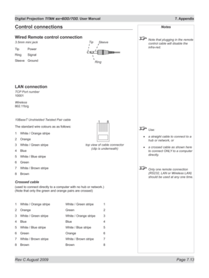 Page 135
Rev C August 2009 Page 7.13
Digital Projection TITAN sx+600/700. User Manual  7. Appendix

Control connections
Wired Remote control connection
3.5mm mini jack
Tip  Power
Ring  Signal
Sleeve  Ground
LAN connection
TCP Port number 
10001
Wireless 
802.11b/g 
10BaseT Unshielded Twisted Pair cable
The standard wire colours as as follows:
1 White / Orange stripe
2  Orange
3  White / Green stripe
4  Blue
5  White / Blue stripe
6  Green
7  White / Brown stripe
8  Brown
Crossed cable
(used to connect directly...