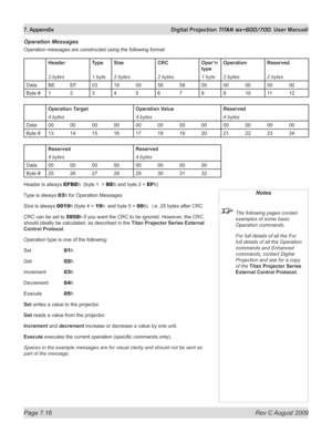 Page 138
Page 7.16  Rev C August 2009
7. Appendix  Digital Projection TITAN sx+600/700. User Manuall

Operation Messages
Operation messages are constructed using the following format:
HeaderTypeSizeCRCOper’n 
type
OperationReserved
2 bytes1 byte2 bytes2 bytes1 byte2 bytes2 bytes
DataBEEF03190058580000000000
Byte #123456789101112
Operation TargetOperation ValueReserved
4 bytes4 bytes4 bytes
Data000000000000000000000000
Byte #131415161718192021222324
ReservedReserved
4 bytes4 bytes
Data0000000000000000
Byte...