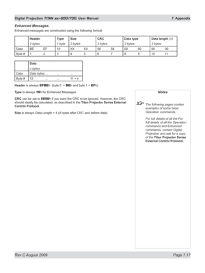 Page 139
Rev C August 2009 Page 7.17
Digital Projection TITAN sx+600/700. User Manual  7. Appendix

Notes
 The following pages contain 
examples of some basic 
Operation commands.
  For full details of all the For 
full details of all the Operation 
commands and Enhanced 
commands, contact Digital 
Projection and ask for a copy 
of the Titan Projector Series 
External Control Protocol.
Enhanced Messages
Enhanced messages are constructed using the following format:
HeaderTypeSizeCRCData typeData length (n)
2...