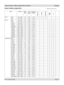 Page 131
Rev C August 2009 Page 7.9
Digital Projection TITAN sx+600/700. User Manual  7. Appendix

Input modes supported
SignalResolutionRefresh Rate ( Hz )
Total number of lines
Horizontal  Frequency (kHz)
COMPOSITES-VIDEOCOMPONENT
RGB1
 
RGB2DVI
SDTV480i720 x 4806052515.73üüü
576i720 x 5765062515.63üüü
HDTV 480p720 x 4806052531.51üü
576p720 x 5765062531.25üü
720p501280 x 7205075037.51üü
720p601280 x 7206075045.00üü
1080psf241920 x 108048112527.00üü
1080p241920 x 108024112527.00üü
1080i501920 x...