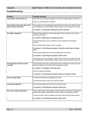 Page 146Page 7.2 Rev C  April 2011
7. Appendix Digital Projection TITAN sx+ 3D, Dual 3D, Ultra Contrast User Manual
Troubleshooting
problempossible solutions
The projector will not power up. Check that the mains plug is plugged in and that the mains supply is swi\
tched on.
Check any external fuses or breakers.
The projector shuts down after it has 
been in use for some time. The projector may be overheating. Check that the air inlets and outlets \
are clear 
of any obstruction. Check that the air filter is...