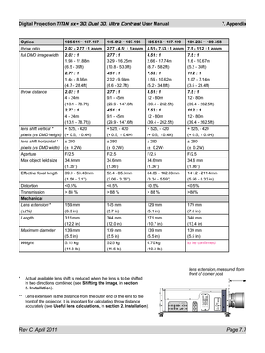 Page 151Rev C  April 2011 Page 7.7
Digital Projection TITAN sx+ 3D, Dual 3D, Ultra Contrast User Manual 7. Appendix
Optical105-611 ~ 107-197105-612 ~ 107-198105-613 ~ 107-199109-235 ~ 109-358
throw ratio 2.02 - 2.77 : 1 zoom2.77 - 4.51 : 1 zoom4.51 - 7.53 : 1 zoom7.5 - 11.2 : 1 zoom
full DMD image width 2.02 : 1
1.98 - 11.88m
(6.5 - 39ft)
2.77 : 1
1.44 - 8.66m
(4.7 - 28.4ft)2.77 : 1
3.29 - 16.25m
(10.8 - 53.3ft)
4.51 : 1
2.02 - 9.98m
(6.6 - 32.7ft)4.51 : 1
2.66 - 17.74m
(8.7 - 58.2ft)
7.53 : 1
1.59 - 10.62m
(5.2...