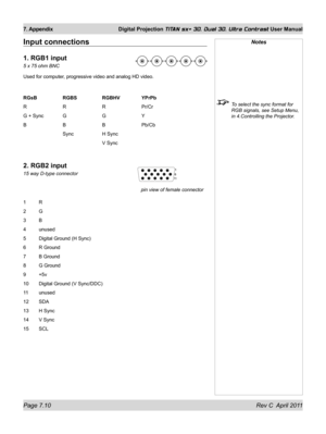 Page 154Page 7.10 Rev C  April 2011
7. Appendix Digital Projection TITAN sx+ 3D, Dual 3D, Ultra Contrast User Manual
Notes
 To select the sync format for 
RGB signals, see Setup Menu, 
in 4.Controlling the Projector.
Input connections
1. RGB1 input
5 x 75 ohm BNC
Used for computer, progressive video and analog HD video.
RGsB    RGBS   RGBHV   YPrPb
R     R   R   Pr/Cr
G + Sync G   G   Y
B     B   B   Pb/Cb
     Sync   H Sync
          V Sync
2. RGB2 input
15 way D-type connector
1 R
2 G
3 B
4 unused 
5 Digital...