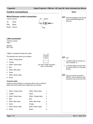 Page 158Page 7.14 Rev C  April 2011
7. Appendix Digital Projection TITAN sx+ 3D, Dual 3D, Ultra Contrast User Manual
Control connections
Wired Remote control connection
3.5mm mini jack
Tip  Power
Ring Signal
Sleeve Ground
LAN connection
TCP Port number 
10001
Wireless 
802.11b/g 
10BaseT Unshielded Twisted Pair cable
The standard wire colours as as follows:
1  White / Orange stripe
2 Orange
3 White / Green stripe
4 Blue
5 White / Blue stripe
6 Green
7 White / Brown stripe
8 Brown
Crossed cable
(used to connect...