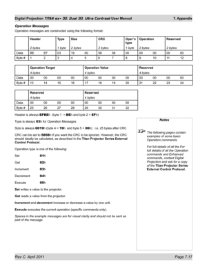 Page 161Rev C  April 2011 Page 7.17
Digital Projection TITAN sx+ 3D, Dual 3D, Ultra Contrast User Manual 7. Appendix
Operation Messages
Operation messages are constructed using the following format:
HeaderTypeSize CRCOper’n 
typeOperation
Reserved
2 bytes 1 byte2 bytes 2 bytes1 byte2 bytes 2 bytes
Data BEEF03190058580000000000
Byte # 123456789101112
Operation Target Operation ValueReserved
4 bytes 4 bytes4 bytes
Data 000000000000000000000000
Byte # 131415161718192021222324
Reserved Reserved
4 bytes 4 bytes
Data...