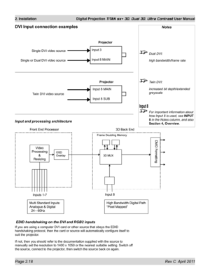 Page 42Page 2.18 Rev C  April 2011
2. Installation Digital Projection TITAN sx+ 3D, Dual 3D, Ultra Contrast User Manual
DVI Input connection examples
Input and processing architecture
 EDID handshaking on the DVI and rGB2 inputs
If you are using a computer DVI card or other source that obeys the EDID\
 
handshaking protocol, then the card or source will automatically configu\
re itself to 
suit the projector.
If not, then you should refer to the documentation supplied with the sou\
rce to 
manually set the...