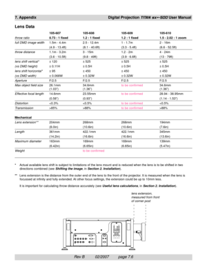 Page 102Rev B          02/2007         page 7.6
7. Appendix Digital Projection TITAN sx+-500 User Manual
Lens Data
105-607 105-608 105-609 105-610
throw ratio0.73 : 1 fixed 1.2 : 1 fixed 1.2 : 1 fixed 1.5 - 2.02 : 1 zoom
full DMD image width1.5m - 4.4m 2.5 - 12.4m 1 - 1.7m 2 - 16m
(4.9 - 13.4ft) (8.1 - 40.6ft) (3.3 - 5.4ft) (6.6 - 52.5ft)
throw distance1.1m - 3.2m 3 - 15m 1.2 - 2m 4 - 24m
(3.6 - 10.5ft) (9.8 - 49ft) (3.9 - 6.6ft) (13 - 79ft)
lens shift vertical*± 120 ± 525 ± 525 ± 525
(vs DMD height)± 0.11H ±...