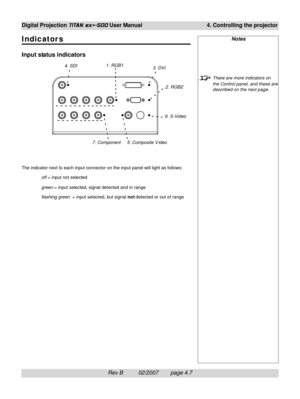 Page 49Rev B          02/2007        page 4.7
Digital Projection TITAN sx+-500 User Manual 4. Controlling the projector
Indicator s
Input status indicators
The indicator next to each input connector on the input panel will light as follows:
off = input not selected
green = input selected, signal detected and in range
flashing green  = input selected, but signal not detected or out of range
Notes
There are more indicators on
the Control panel, and these are
described on the next page.
5. Composite V ideo6....