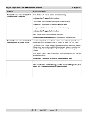 Page 99Rev B          02/2007         page 7.3
Digital Projection TITAN sx+-500 User Manual 7. Appendix
Problem Possible solutions
Projector does not respond to control
commands from a computer.
Projector does not respond to control
commands from the remote control.Check that the LAN or serial cable is connected correctly.
See this section 7. Appendix, Connections
If using a LAN, check that the address setting is made correctly.
See Section 4. Controlling the projector, Network menu
If using a serial cable,...