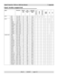 Page 105Rev B          02/2007         page 7.9
Digital Projection TITAN sx+-500 User Manual 7. Appendix
Input modes suppor ted
Signal Resolution Refresh Total Horizontal
Rate number of Frequency
( Hz ) lines (KHz)
SDTV 480i 720 x 480 60 525 15.73999 9
576i 720 x 576 50 625 15.63999 9
HDTV 480p 720 x 480 60 525 31.5199
576p 720 x 576 50 625 31.2599
720p50 1280 x 720 50 750 37.51999
720p60 1280 x 720 60 750 45.00999
1080psf24 1920 x 1080 48 1125 27.0099
1080p24 1920 x 1080 24 1125 27.0099
1080i50 1920 x 1080 50...