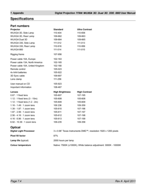 Page 152Page 7.4 Rev A  April 2011
7. Appendix Digital Projection TITAN WUXGA 3D, Dual 3D, 330. 660 User Manual
Specifications
Part numbers
Projector  Standard Ultra Contrast
WUXGA 3D, Side Lamp  110-404 110-658
WUXGA 3D, Rear Lamp  109-662 109-663
WUXGA Dual 3D  109-664 109-665
WUXGA 330, Side Lamp  111-012 111-013
WUXGA 330, Rear Lamp  110-916 110-956
WUXGA 660  111-014 111-015
Rigging frame  107-956
Power cable 10A, Europe 102-163
Power cable 13A, North America 102-165
Power cable 10A, United Kingdom 102-180...