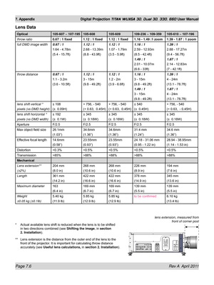 Page 154Page 7.6 Rev A  April 2011
7. Appendix Digital Projection TITAN WUXGA 3D, Dual 3D, 330. 660 User Manual
Lens Data
Optical105-607 ~ 107-195105-608105-609109-236 ~ 109-359 105-610 ~ 107-196
throw ratio 0.67 : 1 fixed1.12 : 1 fixed1.12 : 1 fixed1.16 - 1.49 :1 zoom 1.39 - 1.87 : 1 zoom
full DMD image width 0.67 : 1
1.64 - 4.78m
(5.4 - 15.7ft)1.12 : 1 
2.68 - 13.39m
(8.8 - 43.9ft)1.12 : 1
1.07 - 1.79m
(3.5 - 5.9ft)1.16 : 1
2.59 - 12.93m
(8.5 - 42.4ft)
1.49 : 1
2.01 - 10.07m
(6.6 - 33ft) 1.39 : 1
2.88 -...