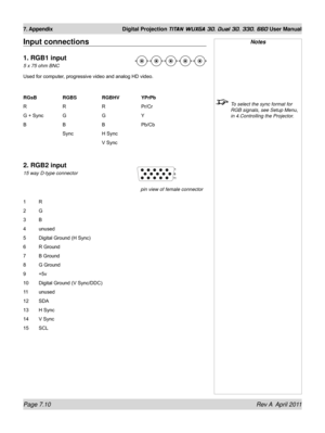 Page 158Page 7.10 Rev A  April 2011
7. Appendix Digital Projection TITAN WUXGA 3D, Dual 3D, 330. 660 User Manual
Notes
 To select the sync format for 
RGB signals, see Setup Menu, 
in 4.Controlling the Projector.
Input connections
1. RGB1 input
5 x 75 ohm BNC
Used for computer, progressive video and analog HD video.
RGsB    RGBS   RGBHV   YPrPb
R     R   R   Pr/Cr
G + Sync G   G   Y
B     B   B   Pb/Cb
     Sync   H Sync
          V Sync
2. RGB2 input
15 way D-type connector
1 R
2 G
3 B
4 unused 
5 Digital...