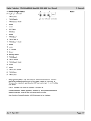 Page 159Rev A  April 2011 Page 7.11
Digital Projection TITAN WUXGA 3D, Dual 3D, 330. 660 User Manual 7. Appendix
3. DVI-D Single input
24 way D-type connector
1 TMDS Data 2-
2 TMDS Data 2+
3 TMDS Data 2 Shield
4 unused
5 unused
6 DDC Clock
7 DDC Data
8 unused
9 TMDS Data 1-
10 TMDS Data 1+
11 TMDS Data 1 Shield
12 unused
13 unused
14 +5 V Power
15 Ground
16 Hot Plug Detect*
17 TMDS Data 0-
18 TMDS Data 0+
19 TMDS Data 0 Shield
20 unused
21 unused
22 TMDS Clock Shield
23 TMDS Clock+
24 TMDS Clock-
* Hot plug...