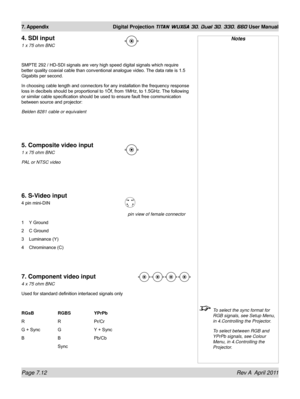 Page 160Page 7.12 Rev A  April 2011
7. Appendix Digital Projection TITAN WUXGA 3D, Dual 3D, 330. 660 User Manual
4. SDI input
1 x 75 ohm BNC
SMPTE 292 / HD-SDI signals are very high speed digital signals which require 
better quality coaxial cable than conventional analogue video. The data rate is 1.5 
Gigabits per second.
In choosing cable length and connectors for any installation the frequency response 
loss in decibels should be proportional to 1Öf, from 1MHz, to 1.5GHz. The following 
or similar cable...