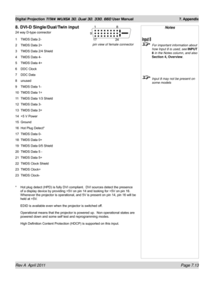 Page 161Rev A  April 2011 Page 7.13
Digital Projection TITAN WUXGA 3D, Dual 3D, 330. 660 User Manual 7. Appendix
8. DVI-D Single/Dual/Twin input
24 way D-type connector
1 TMDS Data 2-
2 TMDS Data 2+
3 TMDS Data 2/4 Shield
4 TMDS Data 4-
5 TMDS Data 4+
6 DDC Clock
7 DDC Data
8 unused
9 TMDS Data 1-
10 TMDS Data 1+
11 TMDS Data 1/3 Shield
12 TMDS Data 3-
13 TMDS Data 3+
14 +5 V Power
15 Ground
16 Hot Plug Detect*
17 TMDS Data 0-
18 TMDS Data 0+
19 TMDS Data 0/5 Shield
20 TMDS Data 5 -
21 TMDS Data 5+
22 TMDS Clock...