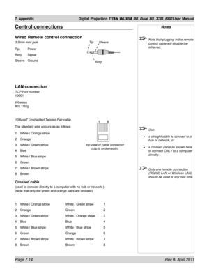 Page 162Page 7.14 Rev A  April 2011
7. Appendix Digital Projection TITAN WUXGA 3D, Dual 3D, 330. 660 User Manual
Control connections
Wired Remote control connection
3.5mm mini jack
Tip  Power
Ring Signal
Sleeve Ground
LAN connection
TCP Port number 
10001
Wireless 
802.11b/g 
10BaseT Unshielded Twisted Pair cable
The standard wire colours as as follows:
1  White / Orange stripe
2 Orange
3 White / Green stripe
4 Blue
5 White / Blue stripe
6 Green
7 White / Brown stripe
8 Brown
Crossed cable
(used to connect...