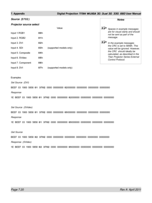 Page 168Page 7.20 Rev A  April 2011
7. Appendix Digital Projection TITAN WUXGA 3D, Dual 3D, 330. 660 User Manual
Source  (3702)
Projector source select
          Value
Input 1.RGB1   00h
Input 2. RGB2   01h
Input 3. DVI   02h
Input 4. SDI   03h (supported models only)
Input 5. Composite 04h
Input 6. SVideo   05h
Input 7. Component 06h
Input 8. DVI   07h (supported models only)
Examples
Set Source  (DVI)
BEEF  03  1900  5858  01  3702   0000  00000000  02000000  00000000  00000000  00000000
Response   
1E  BEEF...