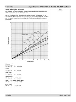 Page 28Page 2.4 Rev A   April 2011
2. Installation Digital Projection TITAN WUXGA 3D, Dual 3D, 330. 660 User Manual
Fitting the image to the screen
It is important that your screen is of sufficient height and width to display images at 
all the aspect ratios you are planning to use.
Use the conversion chart, or the sample calculations below to check that you are 
able to display the full image on your screen. If you have insufficient height or width, 
you will have to reduce the overall image size in order to...