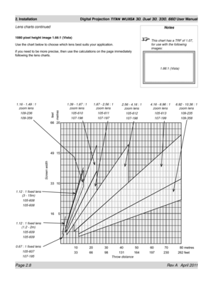 Page 32Page 2.8 Rev A   April 2011
2. Installation Digital Projection TITAN WUXGA 3D, Dual 3D, 330. 660 User Manual
Notes
 This chart has a TRF of 1.07, 
for use with the following 
images:
1.66:1 (Vista)
Lens charts continued
1080 pixel height image 1.66:1 (Vista)
Use the chart below to choose which lens best suits your application.
if you need to be more precise, then use the calculations on the page immediately 
following the lens charts.
feetmetres
Screen width
              10             20             30...