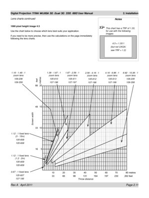 Page 35Rev A   April 2011 Page 2.11
Digital Projection TITAN WUXGA 3D, Dual 3D, 330. 660 User Manual 2. Installation
Notes
 This chart has a TRF of 1.33, 
for use with the following 
images:
4:3 = 1.33:1
(but not UXGA:
see TRF = 1.2)
Lens charts continued
1080 pixel height image 4:3
Use the chart below to choose which lens best suits your application.
if you need to be more precise, then use the calculations on the page immediately 
following the lens charts.
feetmetres
Screen width
              10...