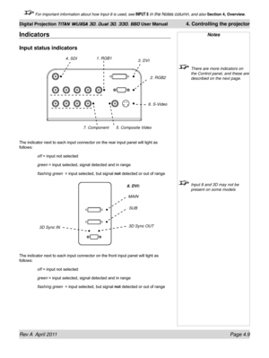 Page 63Rev A  April 2011 Page 4.9
Digital Projection TITAN WUXGA 3D, Dual 3D, 330. 660 User Manual 4. Controlling the projector
 For important information about how Input 8 is used, see INPUT 8 in the Notes column, and also  Section 4, Overview .
Notes
 There are more indicators on 
the Control panel, and these are 
described on the next page.
 Input 8 and 3D may not be 
present on some models
Indicators
Input status indicators
The indicator next to each input connector on the rear input panel will light as...