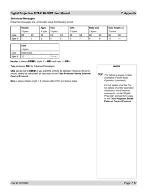 Page 113Rev B 02/2007 Page 7.17
Digital Projection TITAN XG-500 User Manual  7. Appendix
Notes
  The following pages contain 
examples of some basic 
Operation commands.
  For full details of all the For 
full details of all the Operation 
commands and Enhanced 
commands, contact Digital 
Projection and ask for a copy 
of the Titan Projector Series 
External Control Protocol.
Enhanced Messages
Enhanced messages are constructed using the following format:
Header Type Size CRC Data type Data length (n)
2 bytes 1...