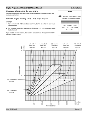 Page 27Rev B 02/2007 Page 2.7
Digital Projection TITAN XG-500 User Manual  2. Installation
Notes
  This chart has a TRF of 1.0, for 
use with the following images:
Choosing a lens using the lens charts
Use the charts on this page and on the following pages to choose which lens best 
suits your application.
Full width images, including 2.35:1, 1.85:1, 16:9, 1.66:1, 4:3
example
For a screen width of 5m at a distance of 13m, the 1.8 - 2.4: 1 zoom lens would 
be best suited.
For the same screen size at a distance...