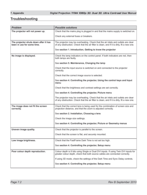 Page 148
Page 7.2  Rev B September 2010
7. Appendix  Digital Projection TITAN 1080p 3D, Dual 3D. Ultra Contrast User Manual

Troubleshooting
problem possible solutions
The projector will not power up.Check that the mains plug is plugged in and that the mains supply is swi\
tched on.
Check any external fuses or breakers.
The projector shuts down after it has been in use for some time.The projector may be overheating. Check that the air inlets and outlets are clear of any obstruction. Check that the air filter is...