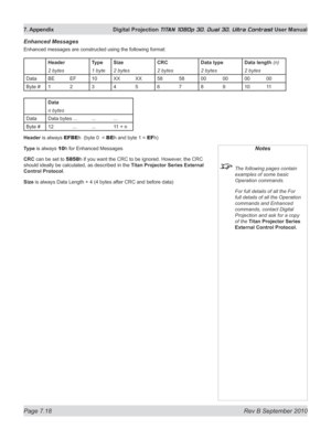 Page 164
Page 7.18  Rev B September 2010
7. Appendix  Digital Projection TITAN 1080p 3D, Dual 3D. Ultra Contrast User Manual

Notes
 The following pages contain 
examples of some basic 
Operation commands.
  For full details of all the For 
full details of all the Operation 
commands and Enhanced 
commands, contact Digital 
Projection and ask for a copy 
of the Titan Projector Series 
External Control Protocol.
Enhanced Messages
Enhanced messages are constructed using the following format:
HeaderTypeSizeCRCData...