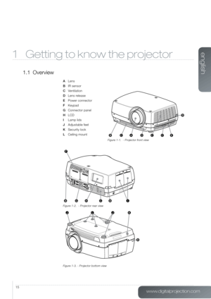 Page 15www.digitalprojection.com
english
15
1 Getting to know the projector
1.1  Overview
A Lens 
B   IR sensor 
C  Ventilation 
D   Lens release 
E   Power connector 
F  Keypad 
G   Connector panel 
H  LCD 
I   Lamp lids 
J   Adjustable feet 
K   Security lock 
L   Ceiling mount
Figure 1-1.  - Projector front view
Figure 1-2.  - Projector rear view
Figure 1-3. - Projector bottom view
ABCD
B
CCE
HBGCBI
F
JJK
B
L   