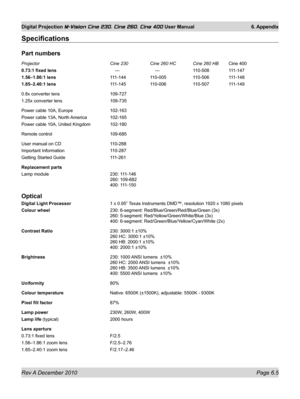 Page 77
Rev A December 2010 Page 6.5
Digital Projection M-Vision Cine 230, Cine 260, Cine 400 User Manual 6. Appendix

Specifications
Part numbers
Projector  Cine 230 Cine 260 HC  Cine 260 HB Cine 400
0.73:1 fixed lens      ---     ---  110-508 111-147
1.56–1.86:1 lens  111-144 110-005  110-506 111-148
1.85–2.40:1 lens 111-145 110-006 110-507 111-149
0.8x converter lens  109-727
1.25x converter lens 109-735
Power cable 10A, Europe 102-163
Power cable 13A, North America 102-165
Power cable 10A, United Kingdom...