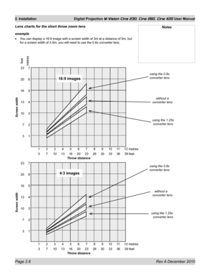 Page 26
Page 2.8 Rev A December 2010
2. Installation Digital Projection M-Vision Cine 230, Cine 260, Cine 400 User Manual

NotesLens charts for the short throw zoom lens
example
You can display a 16:9 image with a screen width of 3m at a distance of 5\
m, but 
for a screen width of 3.5m, you will need to use the 0.8x converter lens\
.
•
Throw distance
Screen width
        1       2       3       4       5       6       7       8       9      10     11     12 metres
        3       7      10     13     16     20...