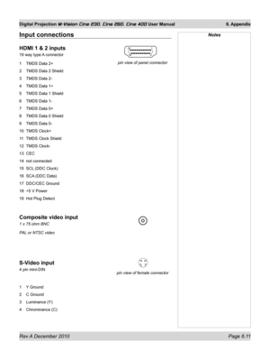 Page 83
Rev A December 2010 Page 6.11
Digital Projection M-Vision Cine 230, Cine 260, Cine 400 User Manual 6. Appendix

NotesInput connections
HDMI 1 & 2 inputs
19 way type A connector
1 TMDS Data 2+
2 TMDS Data 2 Shield
3 TMDS Data 2-
4 TMDS Data 1+
5 TMDS Data 1 Shield
6 TMDS Data 1-
7 TMDS Data 0+
8 TMDS Data 0 Shield
9 TMDS Data 0-
10 TMDS Clock+
11 TMDS Clock Shield
12 TMDS Clock-
13 CEC
14 not connected
15 SCL (DDC Clock)
16 SCA (DDC Data)
17 DDC/CEC Ground
18 +5 V Power
19 Hot Plug Detect
Composite video...