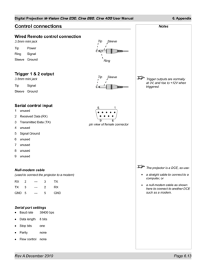 Page 85
Rev A December 2010 Page 6.13
Digital Projection M-Vision Cine 230, Cine 260, Cine 400 User Manual 6. Appendix

Control connections
Wired Remote control connection
3.5mm mini jack
Tip  Power
Ring Signal
Sleeve Ground
Trigger 1 & 2 output
3.5mm mini jack
Tip  Signal
Sleeve Ground
Serial control input
1 unused
2 Received Data (RX)
3 Transmitted Data (TX)
4 unused
5 Signal Ground
6 unused
7 unused
8 unused
9 unused
Null-modem cable
(used to connect the projector to a modem)
RX  2 --- 3 TX
TX 3 --- 2 RX
GND...