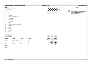 Page 27Digital Projection E-Vision 8000 Series  WIRING DETAILS Connection Guide
21
VGA
15 way D-type connector
1 R
2 G
3 B
4 unused 
5 Digital Ground (H Sync)
6 R Ground
7 B Ground
8 G Ground
9 +5v
10 Digital Ground (V Sync/DDC)
11 unused
12 SDA
13 H Sync
14 V Sync
15 SCL
COMPONENT
5 x 75 ohm BNC
RGBHV  RGsB  YPbPr  YCbCr
Green     Green + Sync  Y    Y
Blue   Blue  Pb  Cb
Red   Red  Pr  Cr
Hsync
Vsync
Notes
 For full details of all input settings, 
see the INPUT menu in the 
Operating Guide.pin view of female...