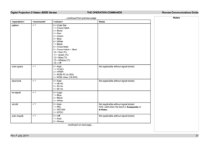 Page 63Digital Projection E-Vision 8000 Series  THE OPERATION COMMANDS Remote Communications Guide
57
...continued from previous page
Notes
pattern= ?0 = Color Bar
1 = Cross Hatch
2 = Burst
3 = Red
4 = Green
5 = Blue
6 = White
7 = Black
8 = Cross Mark
9 = Cross Hatch + Mark
10 = Red (TI)
11 = Green (TI)
12 = Blue (TI)
13 = HRamp (TI)
14 = Off
color.space= ?0  = Auto
1 = YCbCr
2 = YPbPr
3 = RGB-PC (0-255)
4 = RGB-Video (16-235)
Not applicable without signal locked.
input.lock= ?0  = Auto
1 = 48 Hz
2 = 50 Hz
3 =...