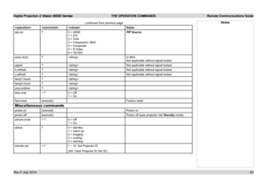 Page 70Digital Projection E-Vision 8000 Series  THE OPERATION COMMANDS Remote Communications Guide
64
...continued from previous page
Notes
pip.src?0 = HDMI
1 = DVI
2 = VGA
3 = Component / BNC
4 = Composite
5 = S-Video
6 = 3G-SDI
PIP Source
pixel.clock?In MHz
Not applicable without signal locked.
signal?Not applicable without signal locked.
h.refresh?Not applicable without signal locked.
v.refresh?Not applicable without signal locked.
lamp1.hours?
lamp2.hours?
proj.runtime?
blue.only= ?0 = Off
1 = On...