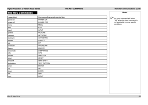 Page 71Digital Projection E-Vision 8000 Series  THE KEY COMMANDS Remote Communications Guide
65
The Key Commands
Corresponding remote control key
power.onPOWER ON
power.offPOWER OFF
menuMENU
exitEXIT
inputINPUT
picturePICTURE
networkNETWORK
autosyncAUTO SYNC
aspectASPECT
pipPIP
overscanOVERSCAN
freezeFREEZE
lampmodeLAMP MODE
infoINFO
shutterSHUTTER
idsetID SET
lensshiftLENS SHIFT
testpatternTEST PATTERN
enterENTER
upUP
downDOWN
leftLEFT
rightRIGHT
Notes
 An input command will return 
“NA” when the input command...