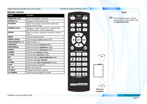 Page 13page 5
Installation and Quick-Start Guide
GETTING TO KNOW THE PROJECTOR
Remote control
ButtonFunction
POWER ON / OFFSwitch the projector on and off.
SOURCE 1-5Change the active input source.
PIC MUTESwitch to low power mode, low fan speed and 
display a black image.
ARROW buttonsNavigate up, down, left and right, increment and 
decrement values, cycle through items
ENTEROpen a sub-menu, execute a command, confirm a 
choice.
MENUShow and hide the OSD.
ASPECT RATIOCycle through available aspect ratios....