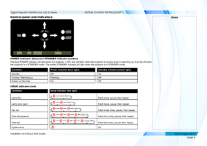 Page 14page 6
Installation and Quick-Start Guide
GETTING TO KNOW THE PROJECTOR
Control panel and indicators
POWER indicator (blue) and STANDBY indicator (amber)
The blue POWER indicator will light when the projector is ON, and will flash when the projector is cooling down or warming up. It will be off when 
the projector is in STANDBY mode. The amber STANDBY indicator will light when the projector is in STANDBY mode.
ConditionPower indicator (blue light)Standby indicator (amber light)
StandbyOffOn
Cooling /...