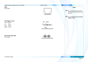 Page 29page 21
Connection Guide
WIRING DETAILS
RJ45
RJ45 socket
12V Trigger I and II
3.5mm mini jack
Tip Power
Ring Signal
Sleeve Ground
Sync IN and Sync OUT
75 ohm BNC
LAN connection
Notes
 Only one remote connection (RS-
232 or RJ45) should be used at any 
one time.
 See the Remote Communications 
Guide  for details.
Sleeve
RingTip
pin view of female connector
pin view of female connector
   
    
Digital Projection HIGHlite Cine 330 3D Series 
Rev E August 2014  
