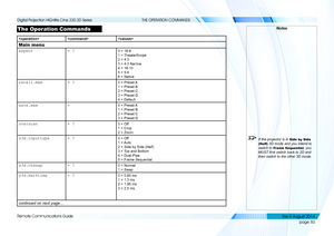 Page 58page 50
Remote Communications Guide
THE OPERATION COMMANDS
The Operation Commands

Main menu
aspect= ?0 = 16:9 
1 = TheaterScope 
2 = 4:3 
3 = 4:3 Narrow 
4 = 16:10 
5 = 5:4 
6 = Native
recall.mem= ?0 = Preset A 
1 = Preset B 
2 = Preset C 
3 = Preset D 
4 = Default
save.mem=0 = Preset A 
1 = Preset B 
2 = Preset C 
3 = Preset D
overscan= ?0 = Off 
1 = Crop 
2 = Zoom
s3d.inputtype= ?0 = Off 
1  = Auto 
2 = Side by Side (Half) 
3 = Top and Bottom 
4 = Dual-Pipe 
5 = Frame Sequential
s3d.chswap= ?0 =...