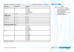 Page 59page 51
Remote Communications Guide
THE OPERATION COMMANDS

s3d.syncdelay= ?0 - 60
input= ?0 = HDMI 1 
1 = HDMI 2 
2 = RGB 
3 = Component 1 
4 = Component 2
resync(none)(none)
Image menu
brightness= ? + -0 - 200
contrast= ? + -0 - 200
saturation= ? + -0 - 200
hue= ? + -0 - 200
sharpness= ? + -0 - 200
nr= ? + -0 - 200
Advanced Image menu
color.space= ?0  = Auto 
1 = YPbPr 
2 = YCbCr 
3 = RGB-PC 
4 = RGB-Video
gamma= ?0 = CRT 
1 = Film 
2 = Video 
3 = Punch 
4 = Graphics
color.temp= ?0 = 5500K 
1 = 6500K...