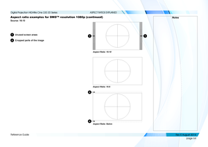 Page 72page 64
Reference Guide
ASPECT RATIOS EXPLAINED
Aspect ratio examples for DMD™ resolution 1080p (continued)
Source: 16:10
1Unused screen areas
2Cropped parts of the image
Notes
Aspect Ratio: 16:9
Aspect Ratio: 16:10
Aspect Ratio: Native
2
11
2
   
    
Digital Projection HIGHlite Cine 330 3D Series 
Rev E August 2014  