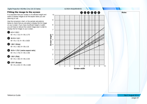 Page 77page 69
Reference Guide
SCREEN REQUIREMENTS
Fitting the image to the screen
It is important that your screen is of sufficient height and 
width to display images at all the aspect ratios you are 
planning to use.
Use the conversion chart, or the sample calculations 
below to check that you are able to display the full image 
on your screen. If you have insufficient height or width, 
you will have to reduce the overall image size in order to 
display the full image on your screen.
14:3 = 1.33:1
W = H x...