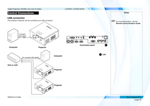 Page 93page 85
Reference Guide
CONTROL CONNECTIONS
Control Connections
LAN connection
The projector’s features can be controlled via a LAN connection.
Hub or LANComputer
Projector
Projector
Un-crossed LAN cables
Notes
  For more information,  see the 
Remote Communications Guide
Connection panel1
Projector
Computer
Crossed 
LAN cable
1LAN
   
    
Digital Projection HIGHlite Cine 330 3D Series 
Rev E August 2014  