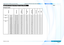 Page 99page 91
Reference Guide
APPENDIX B: SUPPORTED SIGNAL INPUT MODES
Appendix B: Suppor ted Signal Input Modes
2D input modes
StandardResolutionVertical 
Frequency (Hz)Total number of 
lines
Horizontal  
Frequency (kHz)
Component
VGAHDMI
SDTV480i720 x 48059.9452515.73ü
576i720 x 57650.0062515.63ü
EDTV480p59720 x 48059.9452531.47üü
480p60720 x 48060.0052531.50üü
576p50720 x 57650.0062531.25üü
HDTV720p501280 x 72050.0075037.50üü
720p591280 x 72059.9475044.96üü
720p601280 x 72060.0075045.00üü
1080p231920 x...